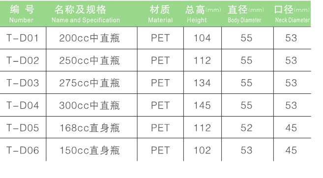 保健品直身瓶