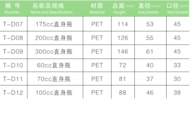 PET保健品直身瓶